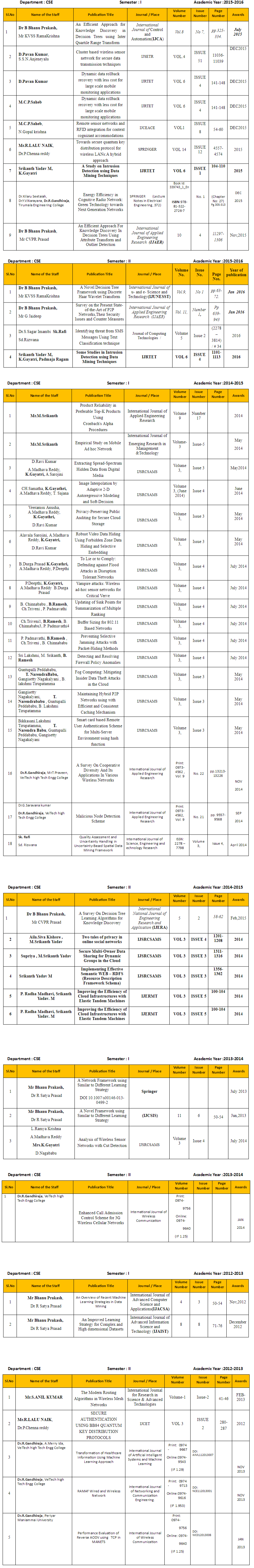 cse ppt