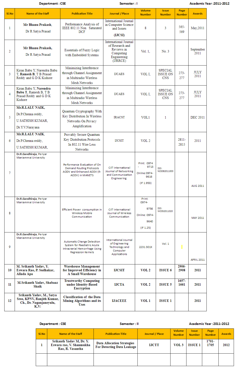 cse ppt