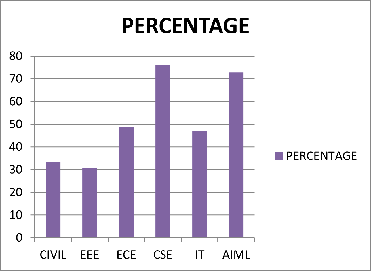 AS&H results