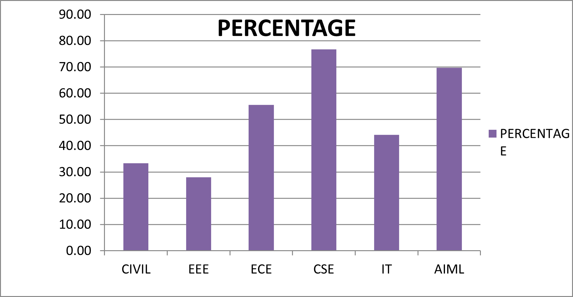 AS&H results