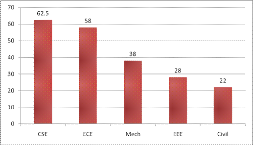 AS&H results