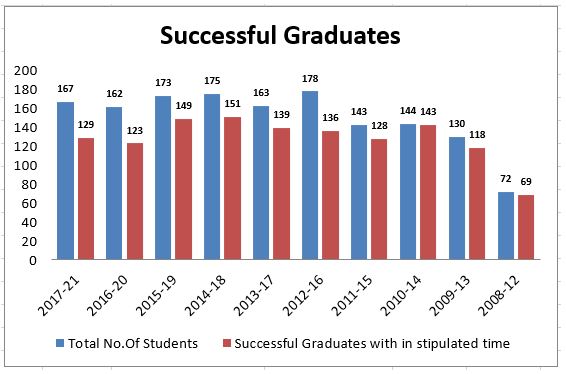 ECE results