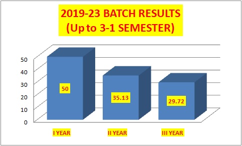 eee results