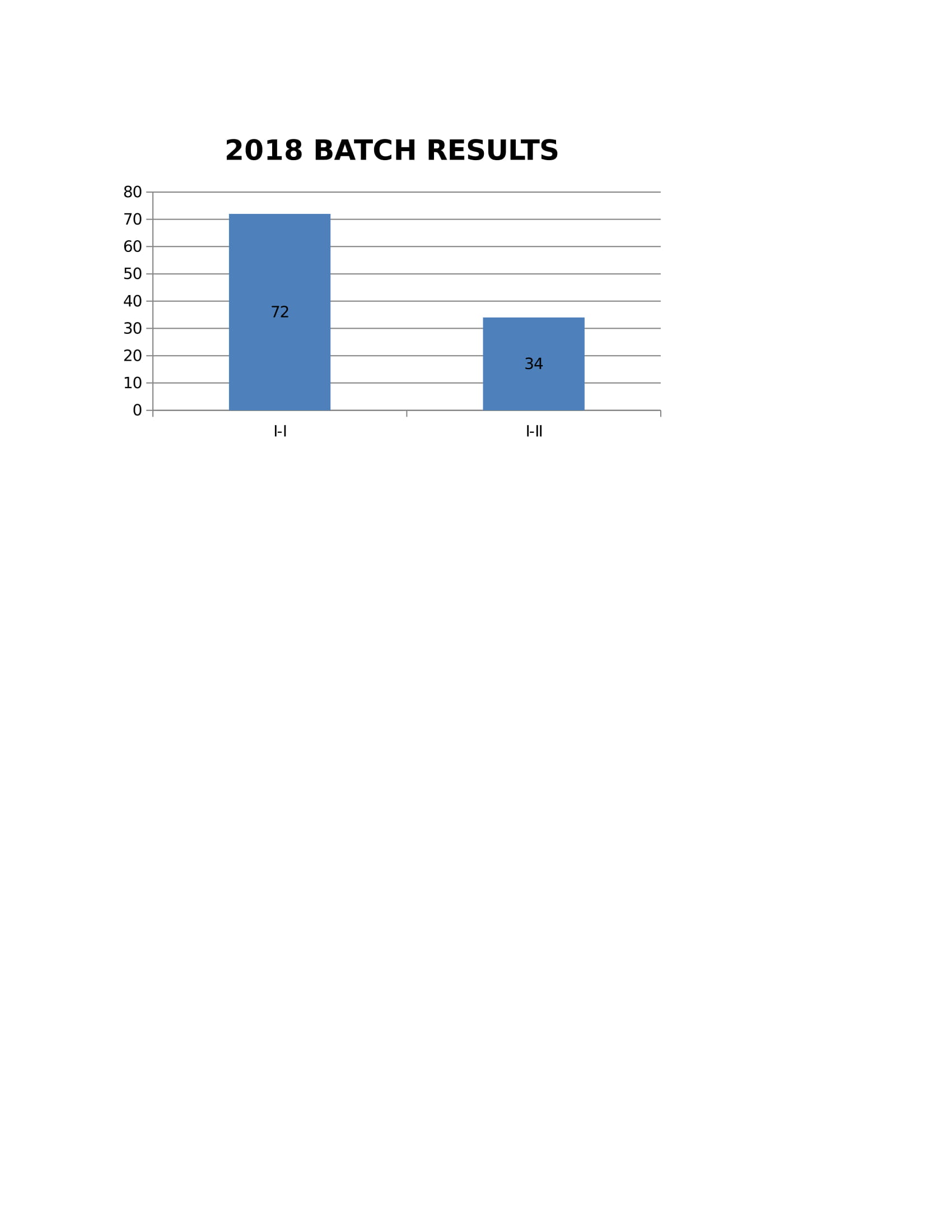 eee results